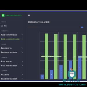 基于python豆瓣电影网站信息分析可视化系统