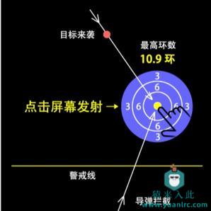 H5实现的休闲益智类小游戏神枪手小游戏源码下载拦截导弹小游戏源码下载